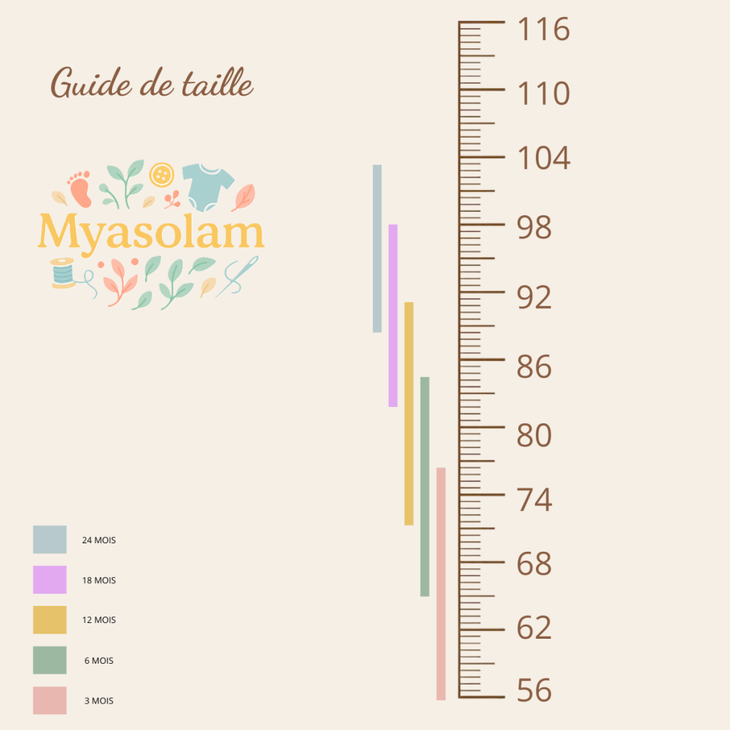 Guide de taille Myasolam avec toise graduée de 56 à 116 cm, montrant le chevauchement volontaire des tailles bébé 3, 6, 12, 18 et 24 mois.