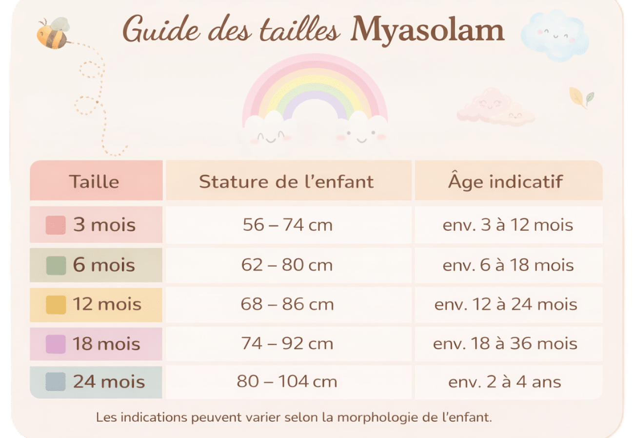 Guide de taille vêtements évolutifs bébé Myasolam avec correspondance âge et taille en cm